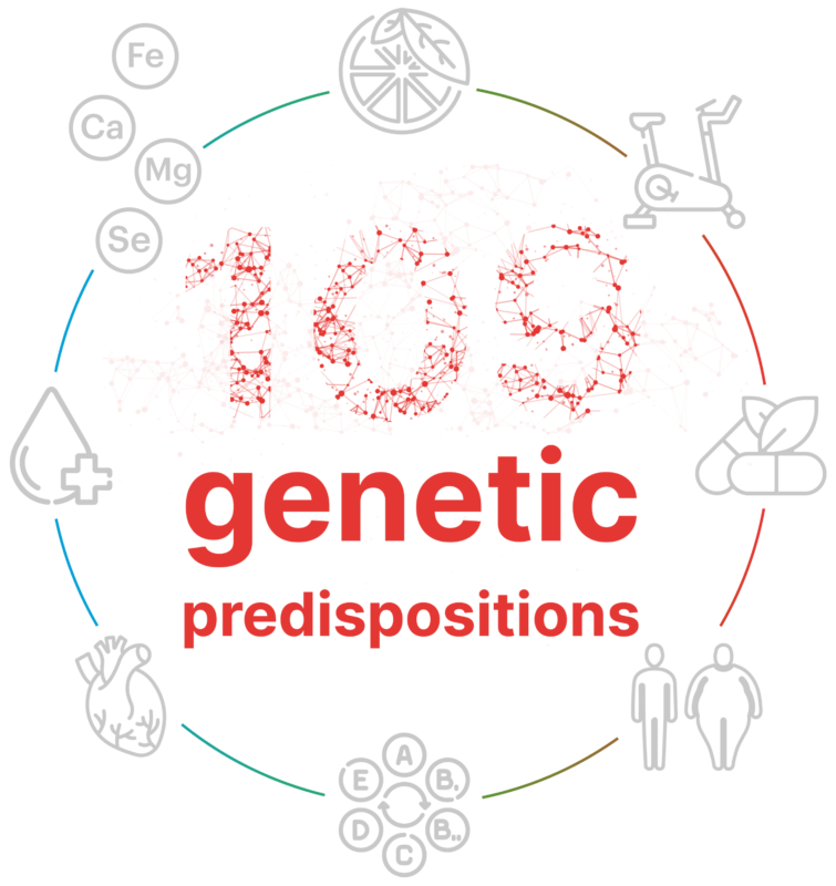 NutriGen Genetic Predispositions